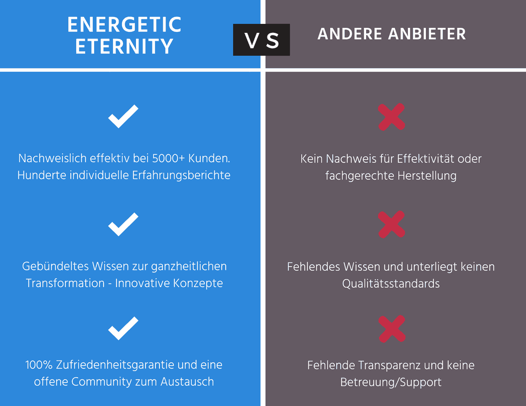 Energetic Eternity gegen den Rest Energetic Eternity gegen andere Subliminal Anbieter