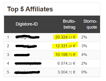 neobeats-Affiliate-BILD